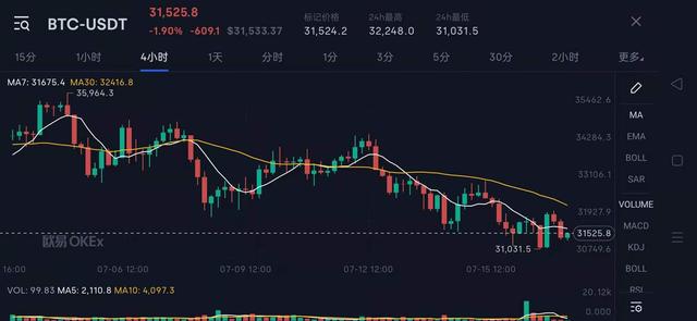 狗狗币行情走势(狗狗币实时行情走势)