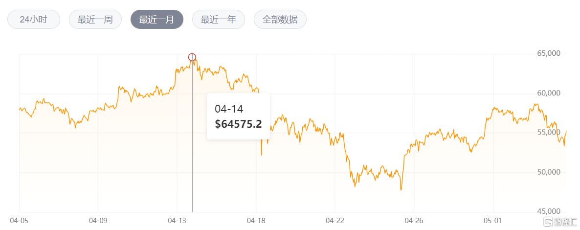 狗狗币行情走图(狗狗币最新行情走势图)