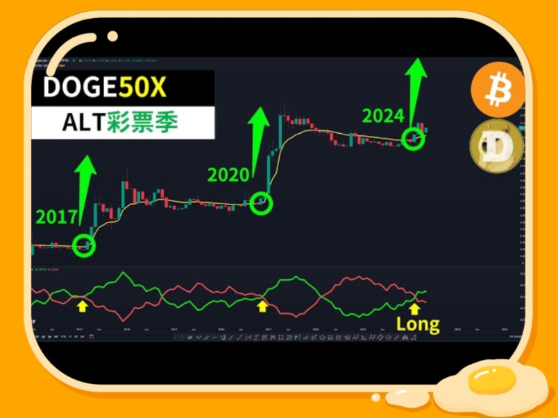 狗狗币今日行情(狗狗币今日行情最新官方消息)