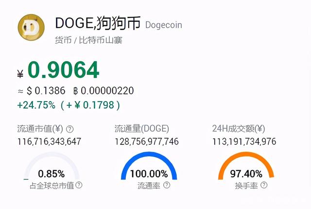 狗狗币涨跌(狗狗币涨跌幅)