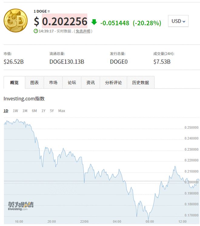 狗狗币最新价格走势图(2024十大潜力虚拟币)