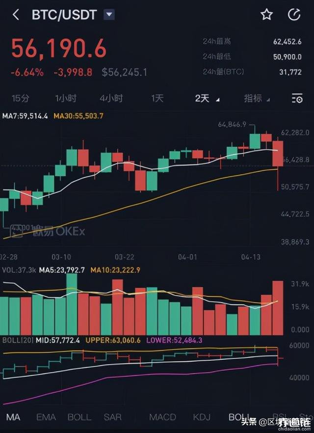 狗狗币计算(狗狗币算力收益计算器)