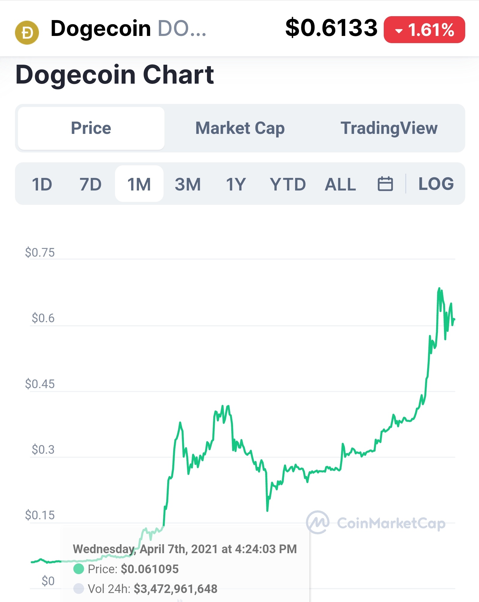 狗狗币资产(狗狗币是资金盘吗)