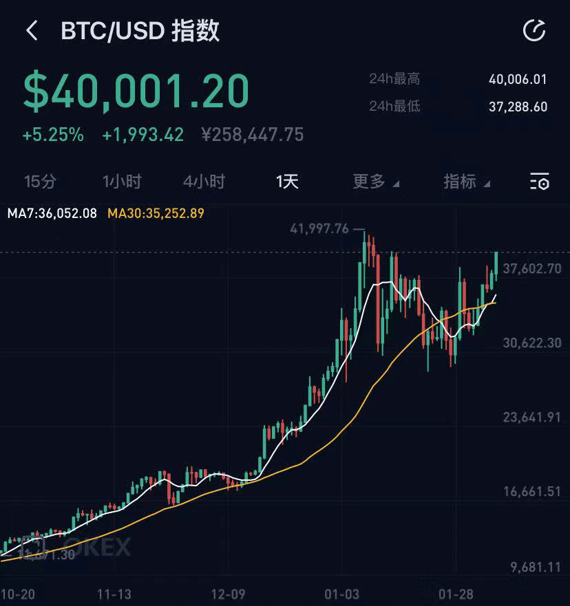 狗狗币涨跌(狗狗币暴涨暴跌)