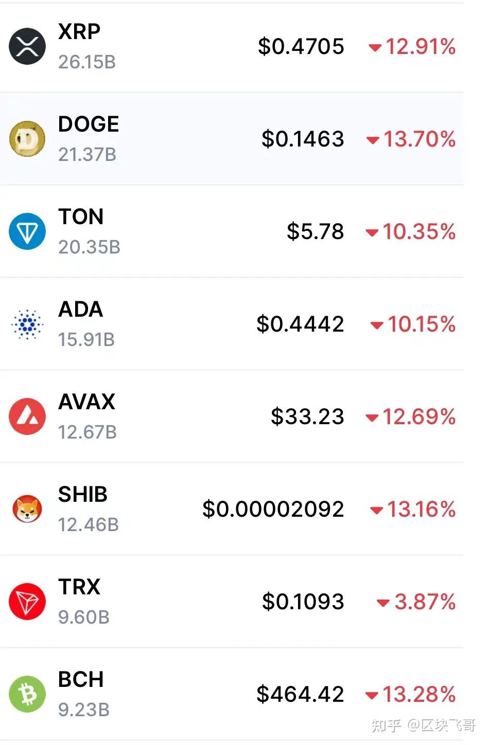 狗狗币多少合适(狗狗币最低要买多少个)