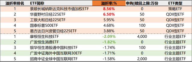 ETF(etfe涂层)