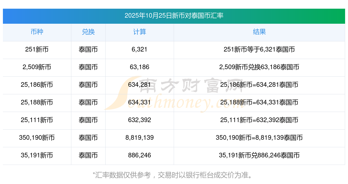 新币网(新币网上兑换的步骤和注意事项)