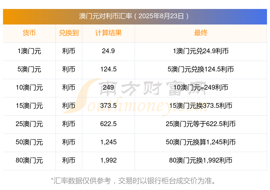 币利(币利好消息)