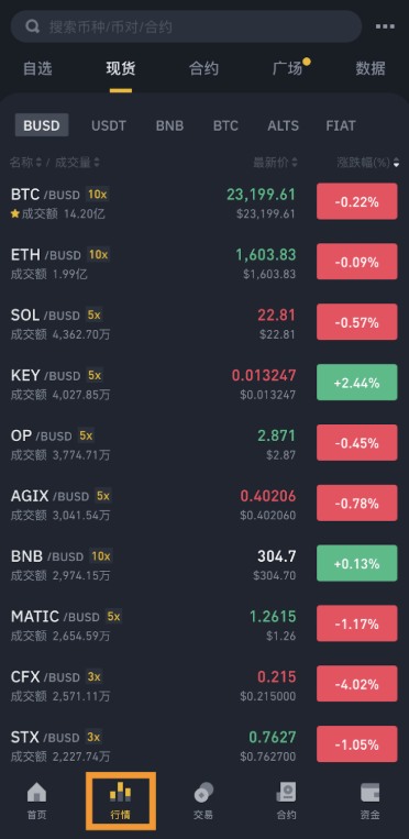 币安今日价格(币安币行情今日价格走势图k线图) 币安今日价格(币安币行情今日价格走势图k线图)